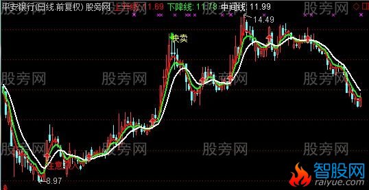 通达信注意买入主图指标公式