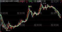 通达信注意买入主图指标公式
