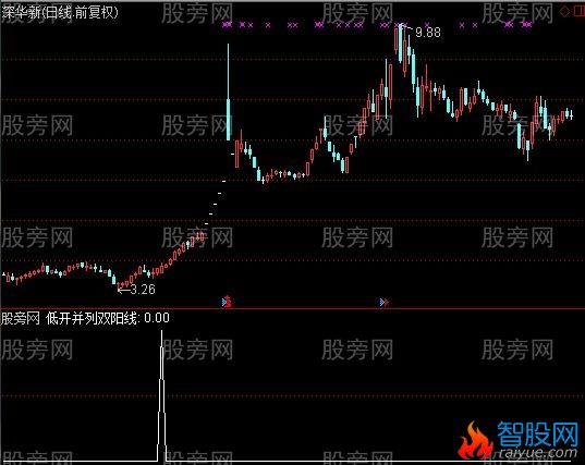 通达信低开并列双阳线选股指标公式