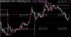 通达信御马图主图指标公式