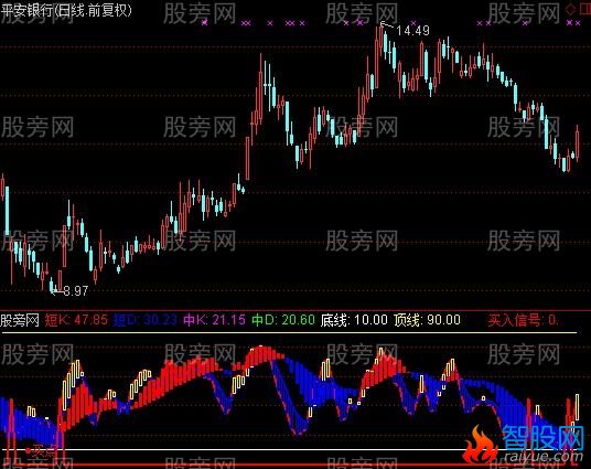 通达信大牛买点指标公式