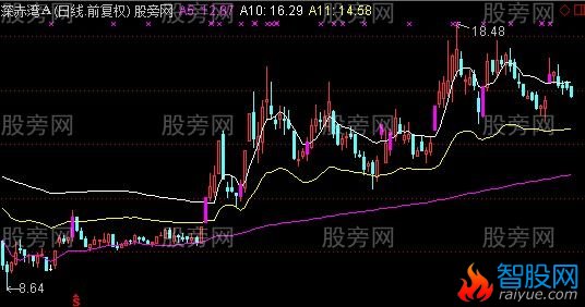 通达信高中低线主图指标公式