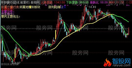 通达信世界版主图指标公式