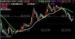 通达信世界版主图指标公式