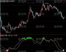 通达信恋情男女指标公式