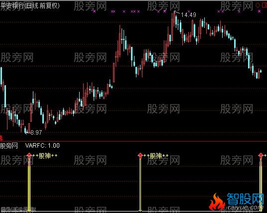通达信股神短线指标公式