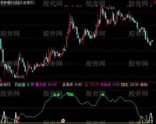 通达信简单炒轻松赚指标公式