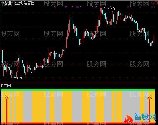 通达信俊俊出击+选股指标公式
