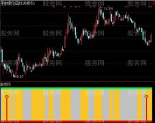 通达信俊俊出击+选股指标公式