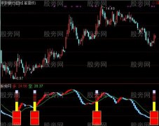 通达信一锤定音指标公式