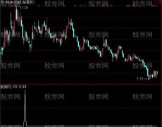 通达信适合目前行情选股指标公式