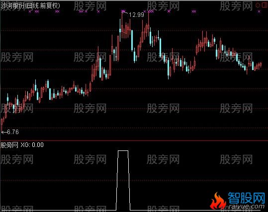 通达信近期活跃股选股指标公式
