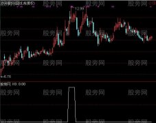 通达信近期活跃股选股指标公式