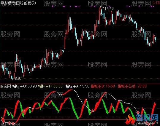 通达信指标王指标公式