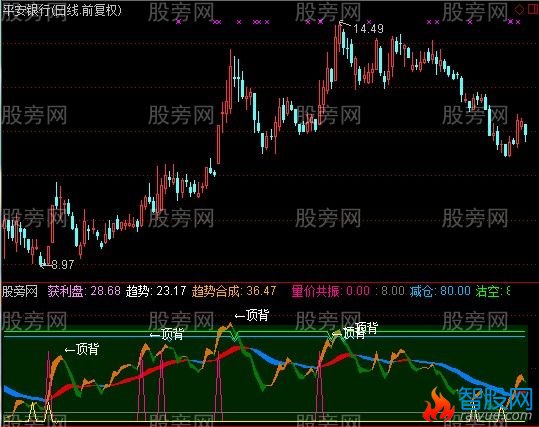 通达信有他赚钱不难指标公式