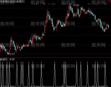 通达信动阻力金叉选股指标公式