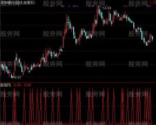 通达信波段转折选股指标公式