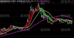 通达信寻找买点主图指标公式