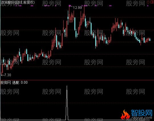 通达信双响炮盘中预警指标公式