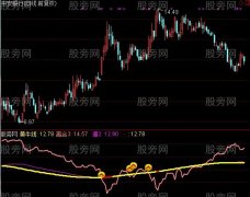 通达信神奇战法指标公式