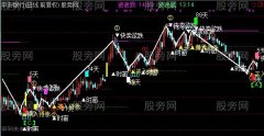 通达信全息大法主图指标公式