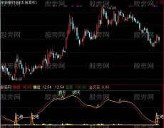 通达信一招抓住大行情指标公式