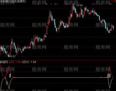 通达信抄底涨停宝指标公式