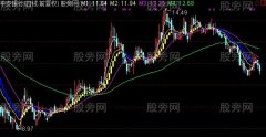 通达信龙抬头主图指标公式