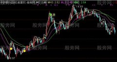 通达信对数主图指标公式