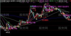 通达信最全面主图指标公式