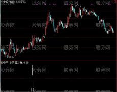 通达信小荷冒尖角选股指标公式