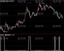 通达信爆涨前夜选股指标公式