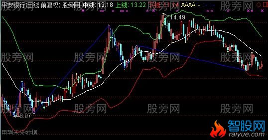 通达信财神趋势主图指标公式
