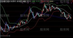 通达信财神趋势主图指标公式