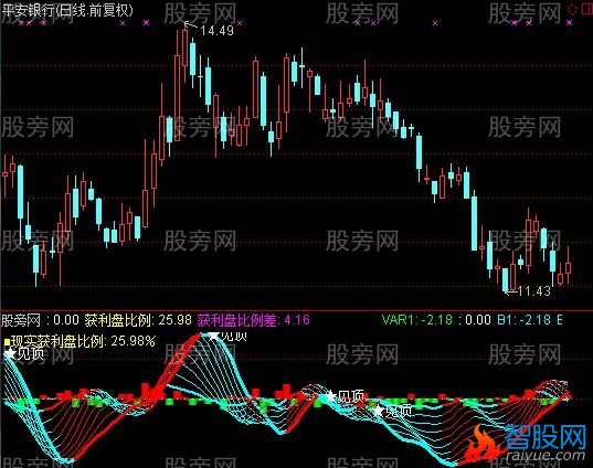 通达信获利盘比例指标公式