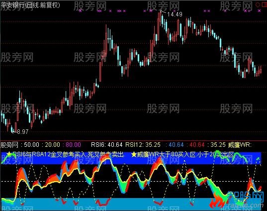 通达信RSI威廉指标公式