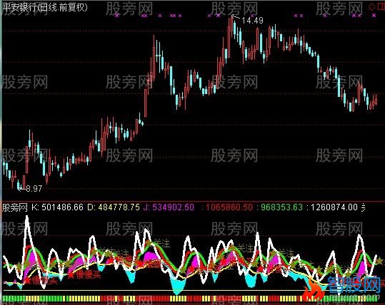 通达信与庄共舞KDJ指标公式