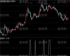 通达信小阴小阳选股指标公式
