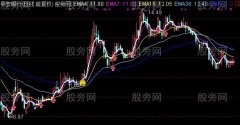 通达信黄金粘合主图指标公式