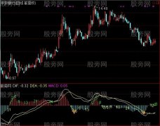 通达信斐波那契数字与MACD指标公式