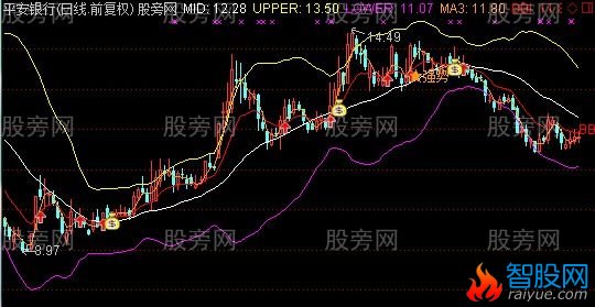 通达信BBI强势主图指标公式