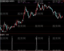 通达信BBI强势选股指标公式