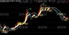 通达信火树银花主图指标公式