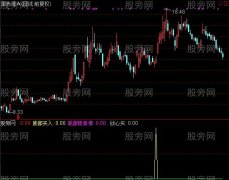 通达信底部启动抓涨指标公式