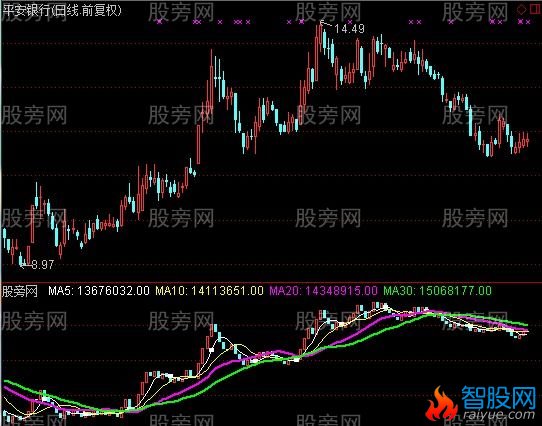 通达信量为价先指标公式