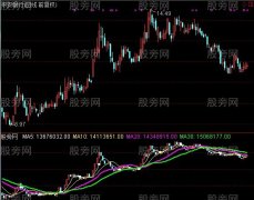 通达信量为价先指标公式