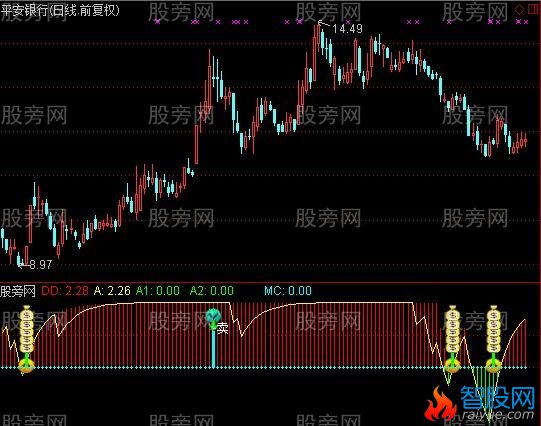 通达信沉船寻宝指标公式