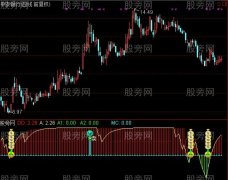 通达信沉船寻宝指标公式