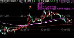 通达信黄金死亡模式主图指标公式