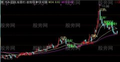 通达信阳后双阴阳主图指标公式